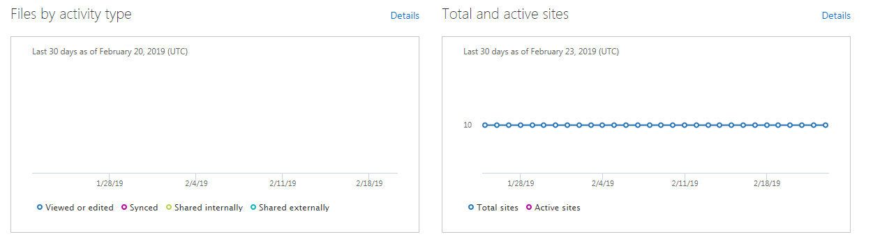 New Admin Center for SharePoint Online – MicroTechPoint